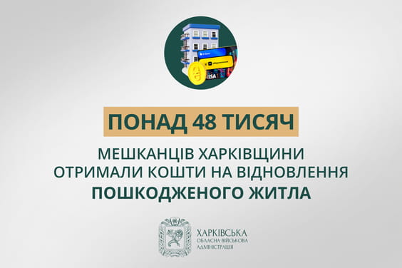 Понад 48 тисяч мешканців Харківщини отримали кошти на відновлення пошкодженого житла.