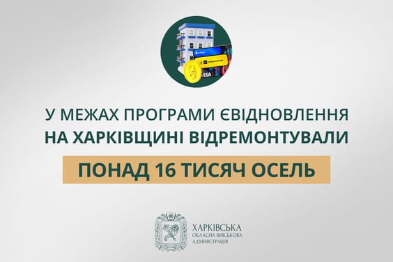 Інфографіка Харківської обласної військової адміністрації. Зображення містить іконку з житловим будинком, монетою та банківськими картками. Текст повідомляє, що у межах програми ЄВідновлення на Харківщині відремонтували понад 16 тисяч осель. Цифру виділено бежевим блоком. Внизу знаходиться офіційний логотип адміністрації.