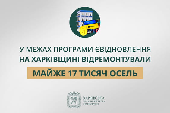 Інформаційний графік Харківської обласної військової адміністрації повідомляє, що у межах програми «ЄВідновлення» на Харківщині відремонтували майже 17 тисяч осель.